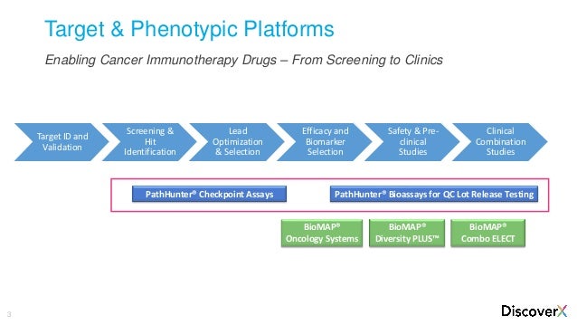Immunotherapy of Cancer (Cancer Drug Discovery and Development)